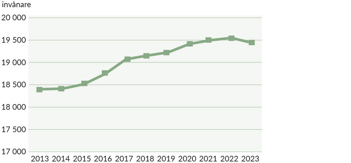 Organisationsschema 2023